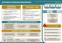 Плакат для участников итогового сочинения (изложения)